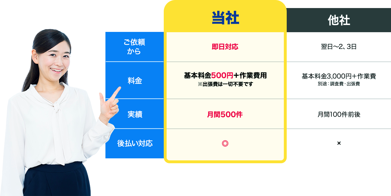 他社との料金比較