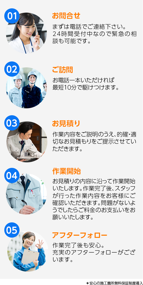 1.お問い合わせ：まずは電話でご連絡下さい。24時間受付中なので緊急の相談も可能です。2.ご訪問：お電話一本いただければ最短10分で駆けつけます。3.お見積り：作業内容をご説明のうえ、的確・適切なお見積もりをご提示させていただきます。4.作業開始：お見積りの内容に沿って作業開始いたします。作業完了後、スタッフが行った作業内容をお客様にご確認いただきます。問題がないようでしたらご料金のお支払いをお願いいたします。5.アフターフォロー：作業完了後も安心。充実のアフターフォローがございます。