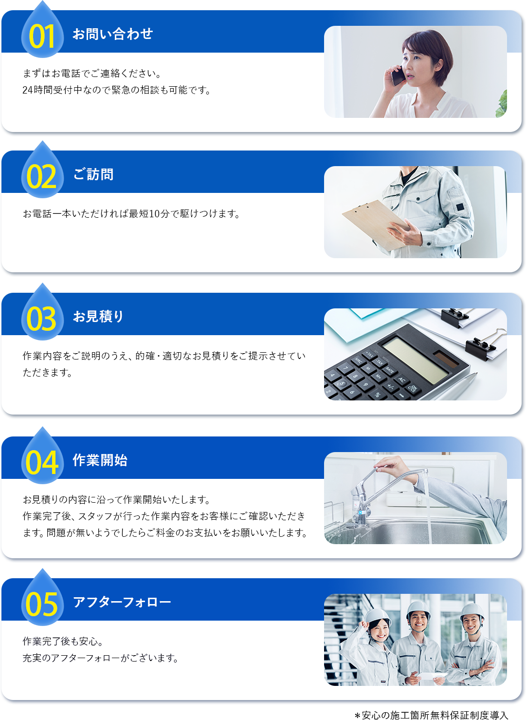 電話でお問い合わせ、無料のお見積り作成、修理・交換、お支払い