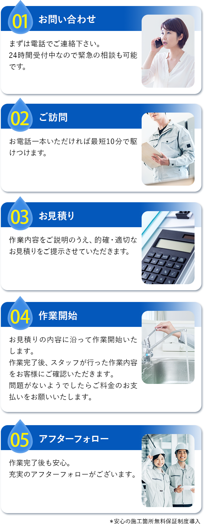 電話でお問い合わせ、無料のお見積り作成、修理・交換、お支払い